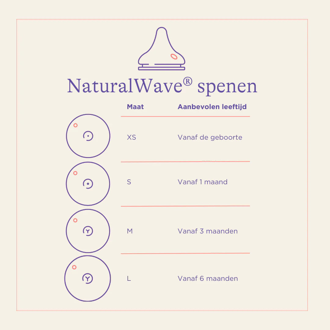 NaturalWave® Spenen - 2 stuks