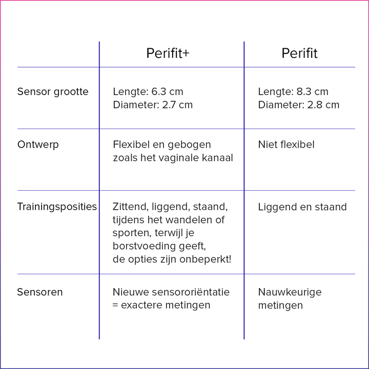PERIFIT+ | DYNAMISCHE KEGEL TRAINER