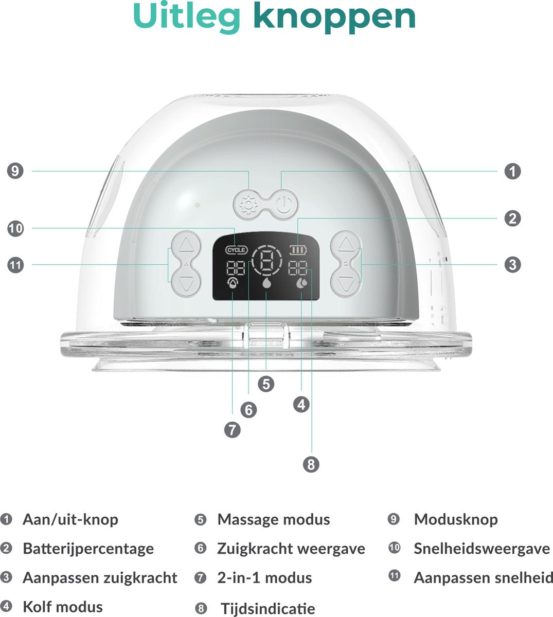 Nutrea Easyflow dubbel