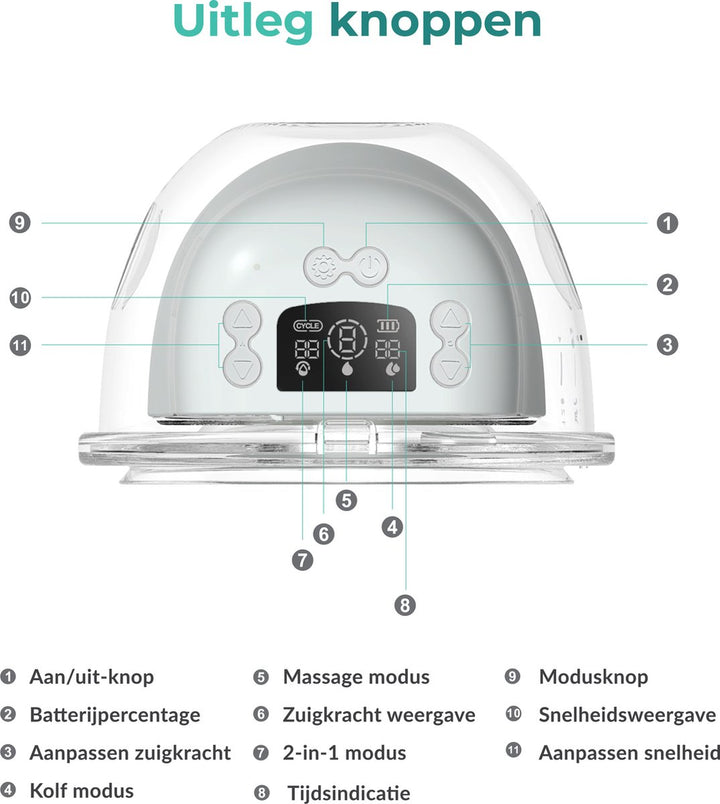 Nutrea Easyflow dubbel